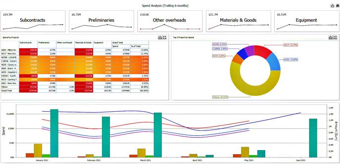 Project Performance Dashboard