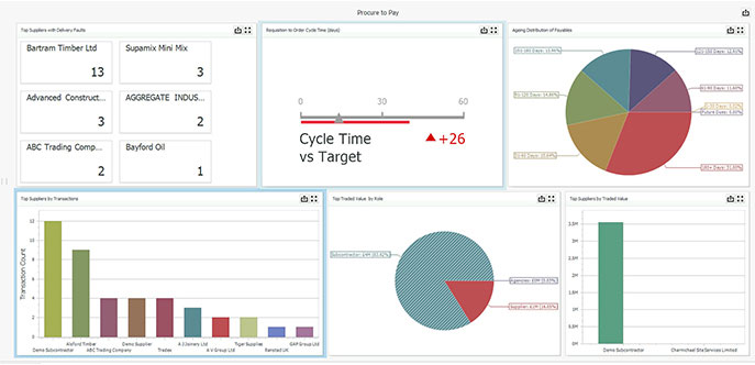 Construction Procurement Software - Dashboard