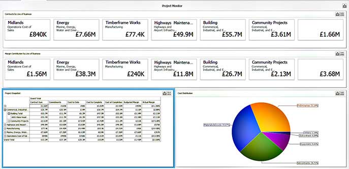 Construction Contract Status Dashboard Software