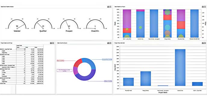 CRM for Housebuilders and Property Developers - Dashboard