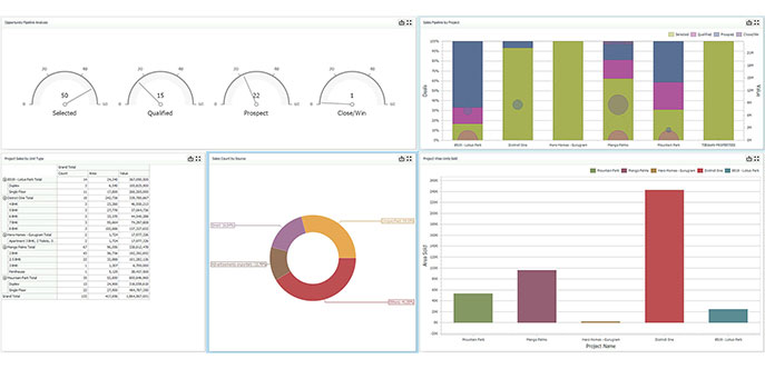 Financial Accounting Dashboard