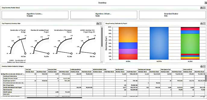 Inventory Dashboard - Construction Inventory Management Software