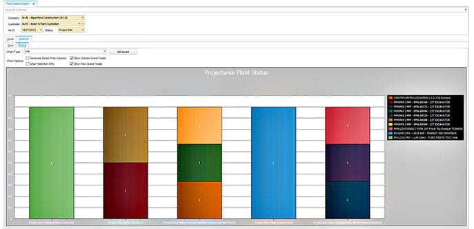 Construction Plant & Equipment Deployment Utilization, ERP