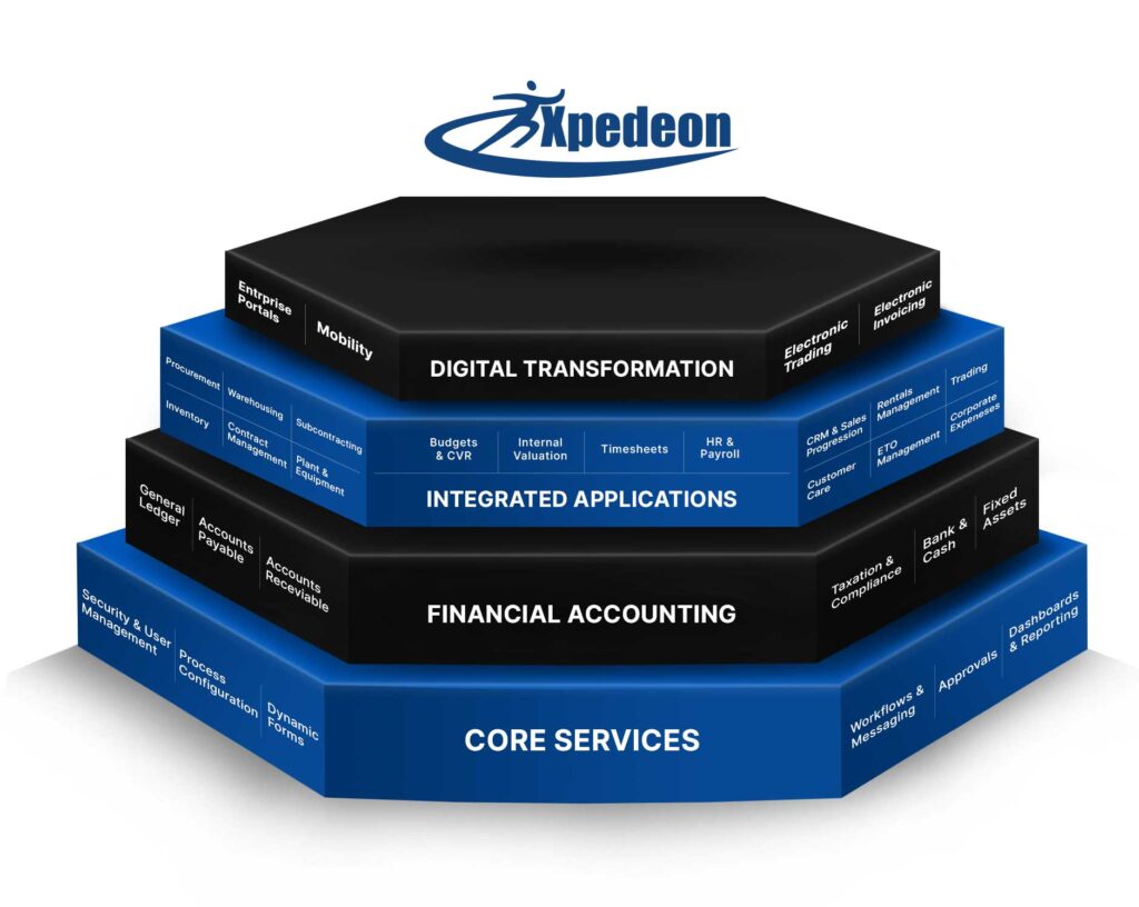 Xpedeon Construction ERP Software Stack Diagram of modules and applications