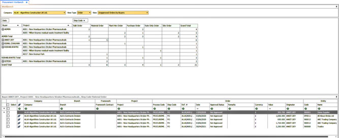 Digital Supply Chain Management