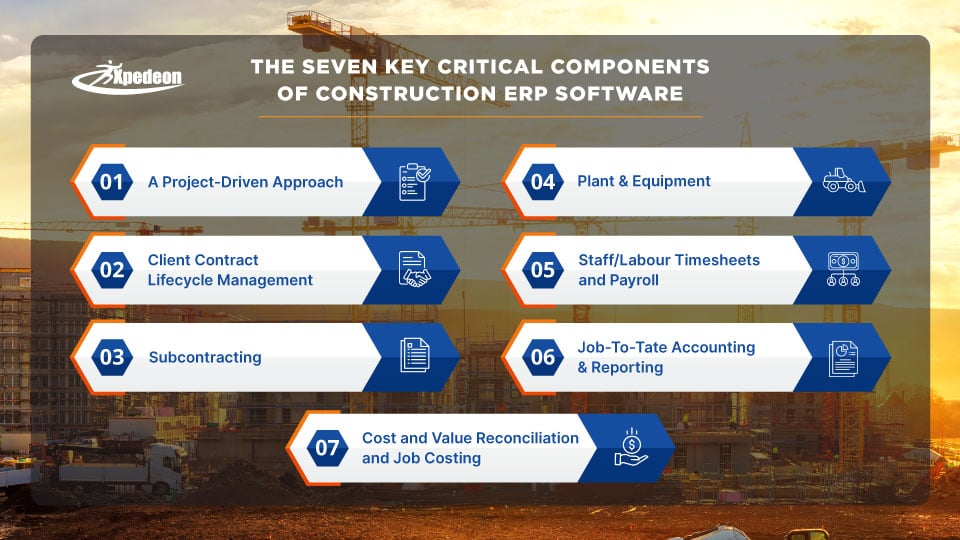 Seven Critical Components of Construction ERP Software