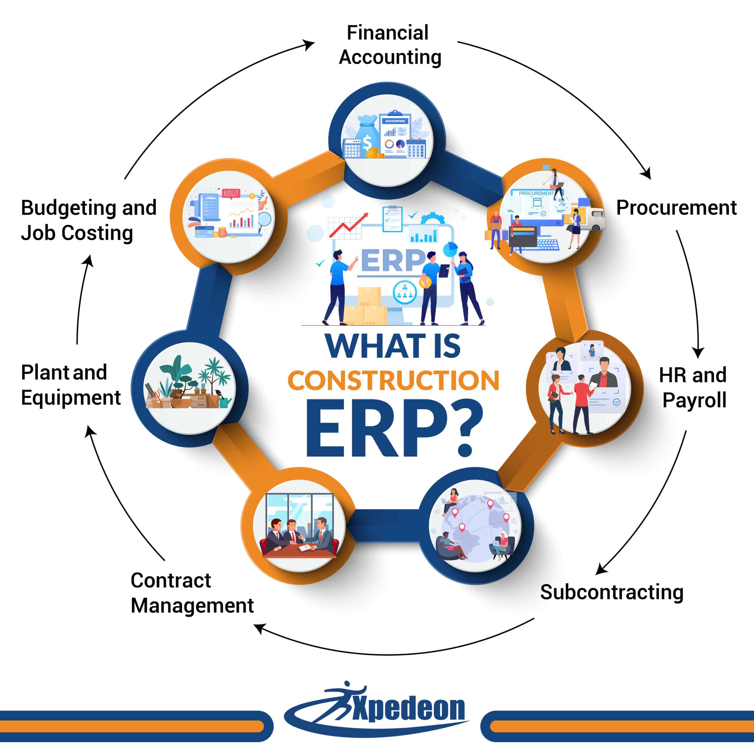 Construction ERP Modules and Features