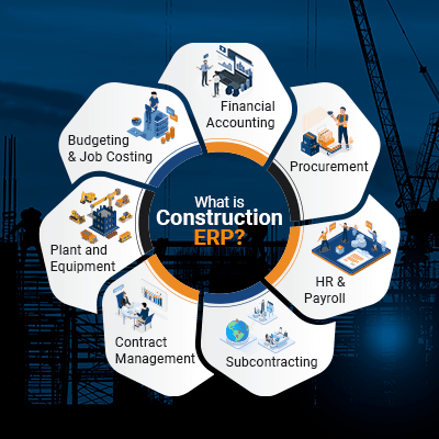 Featured image for “What is Construction ERP?”