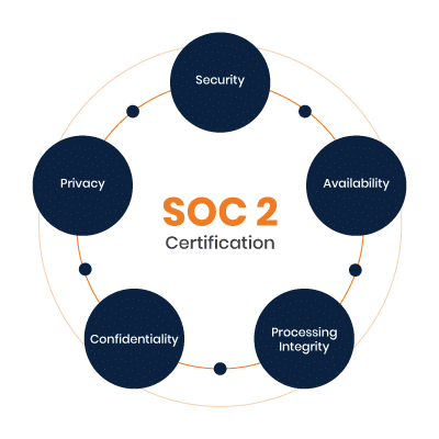 Featured image for “Xpedeon Achieves SOC 2 Type II Compliance – Enhancing Trust and Security in Construction ERP ”